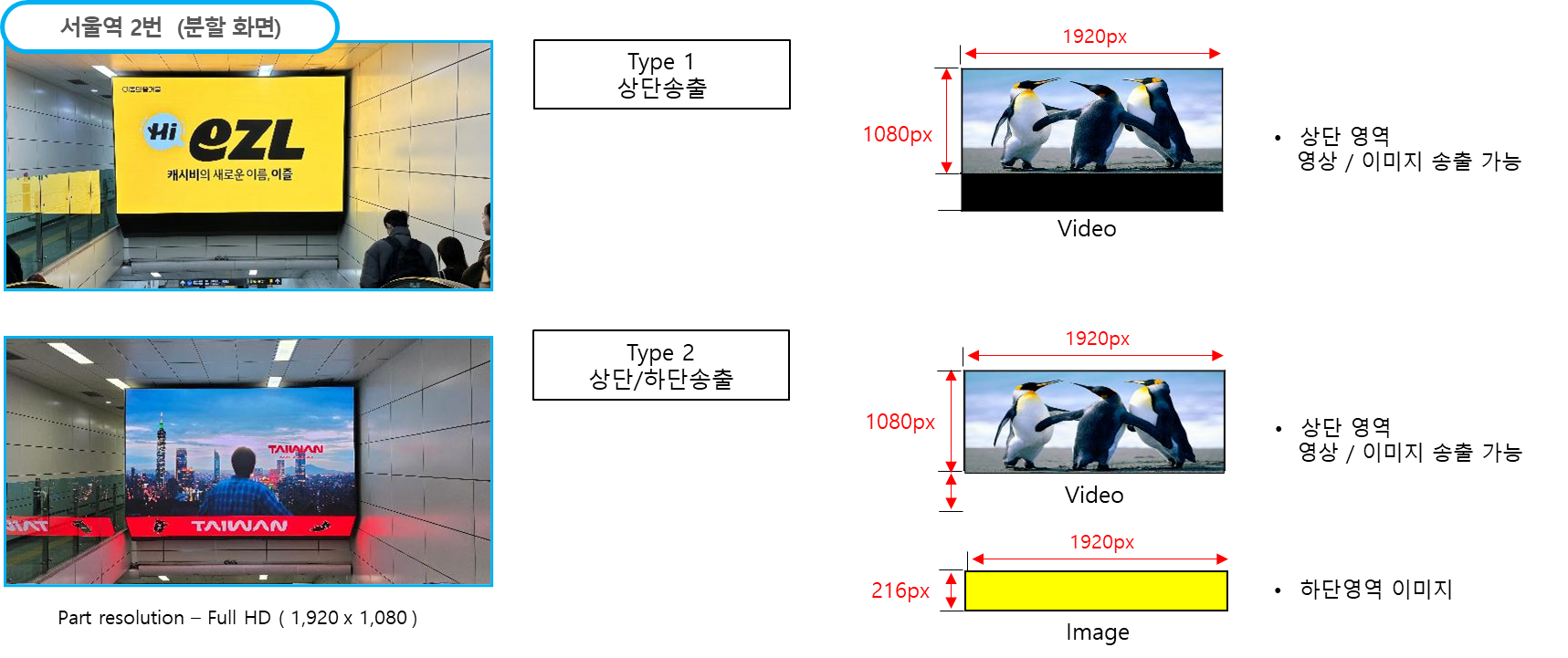 서울역 DS_2 Media Contents Guide