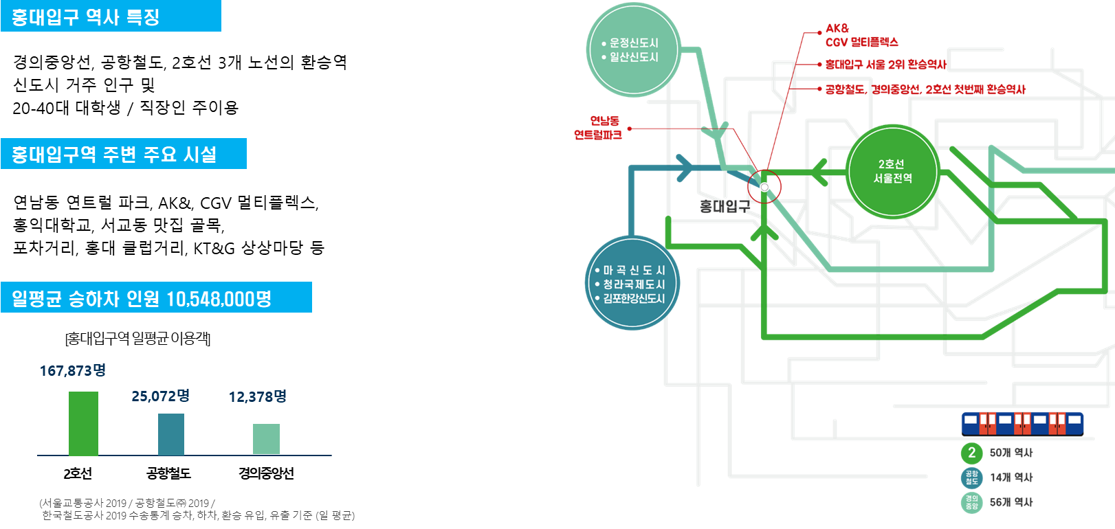 홍대입구역 래핑 #3 공통 참고사항