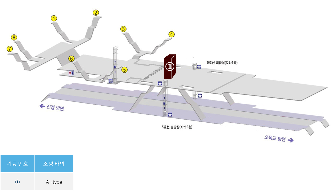5호선 목동역 CM보드 위치도