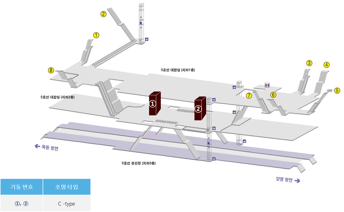 5호선 오목교역 CM보드 (2번 기둥) 위치도