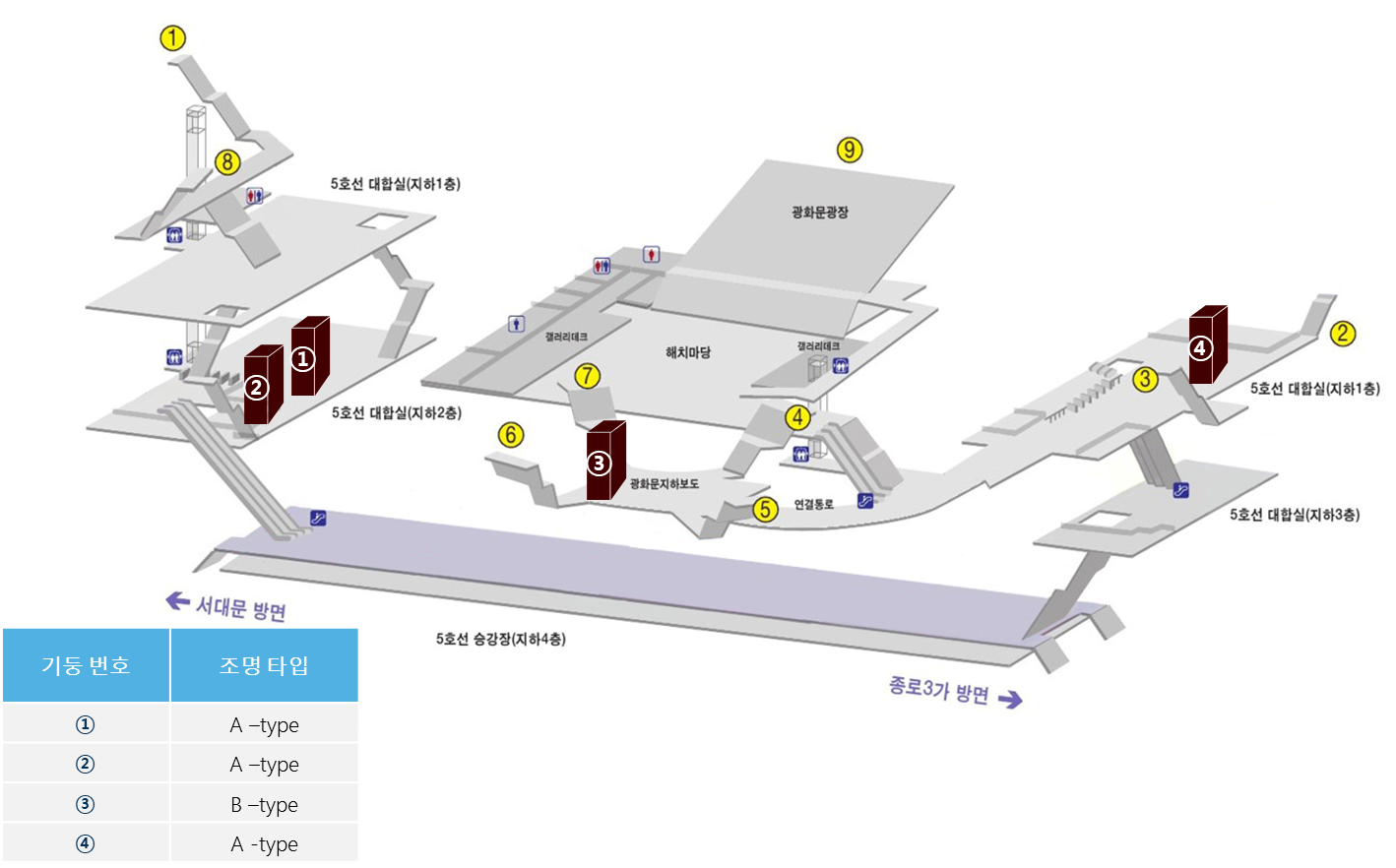 5호선 광화문역 CM보드 (4번 기둥) 위치도