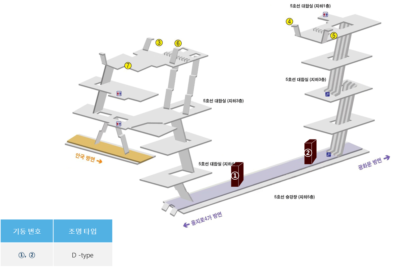 5호선 종로3가역 CM보드 (1번 기둥) 위치도