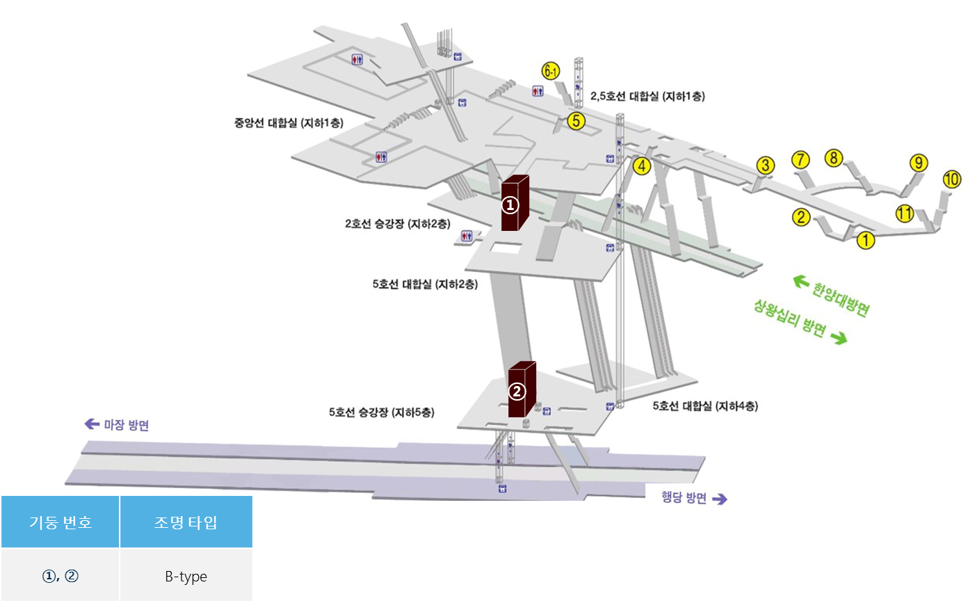 5호선 왕십리역 CM보드 (1번 기둥) 위치도