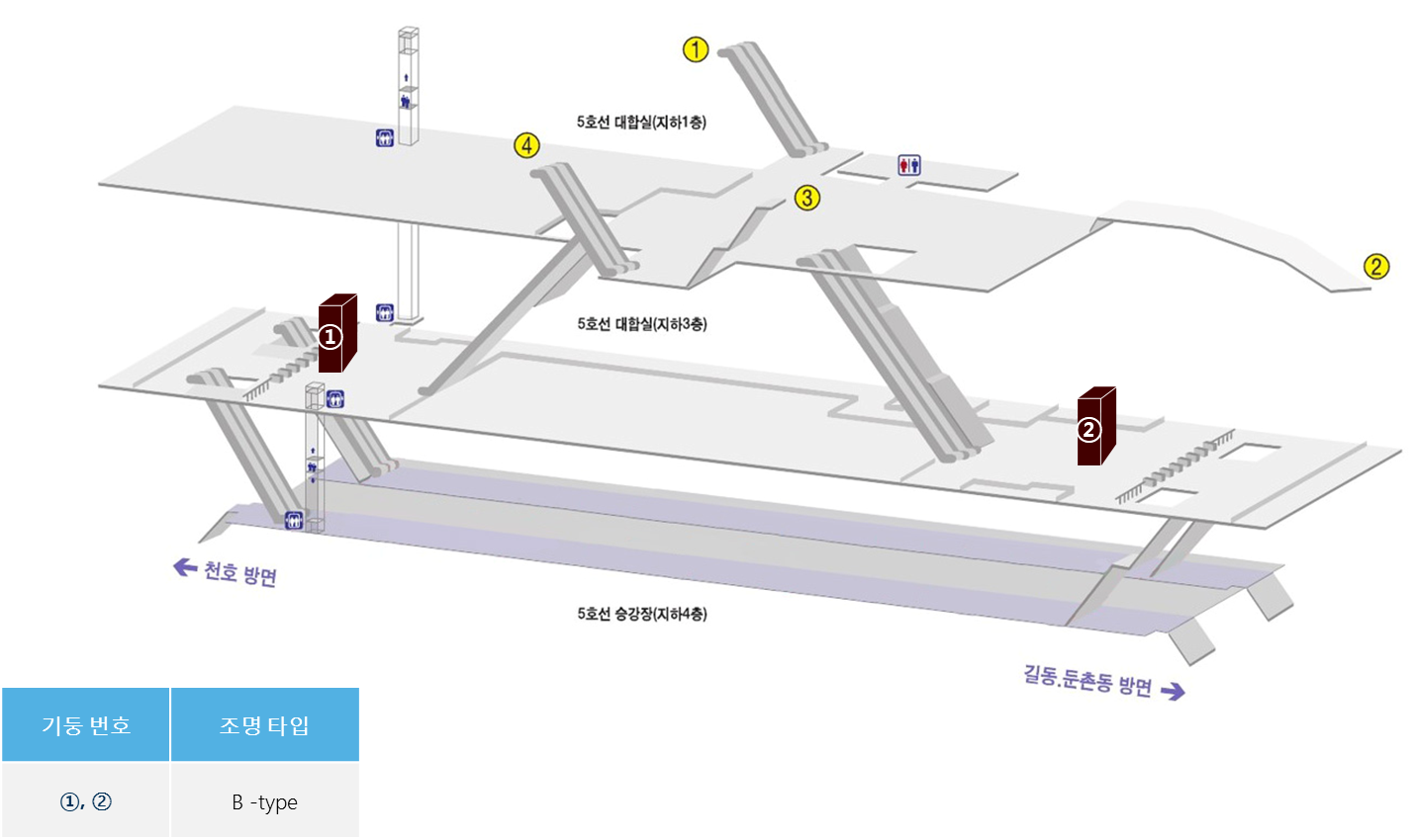 5호선 강동역 CM보드 (1번 기둥) 위치도