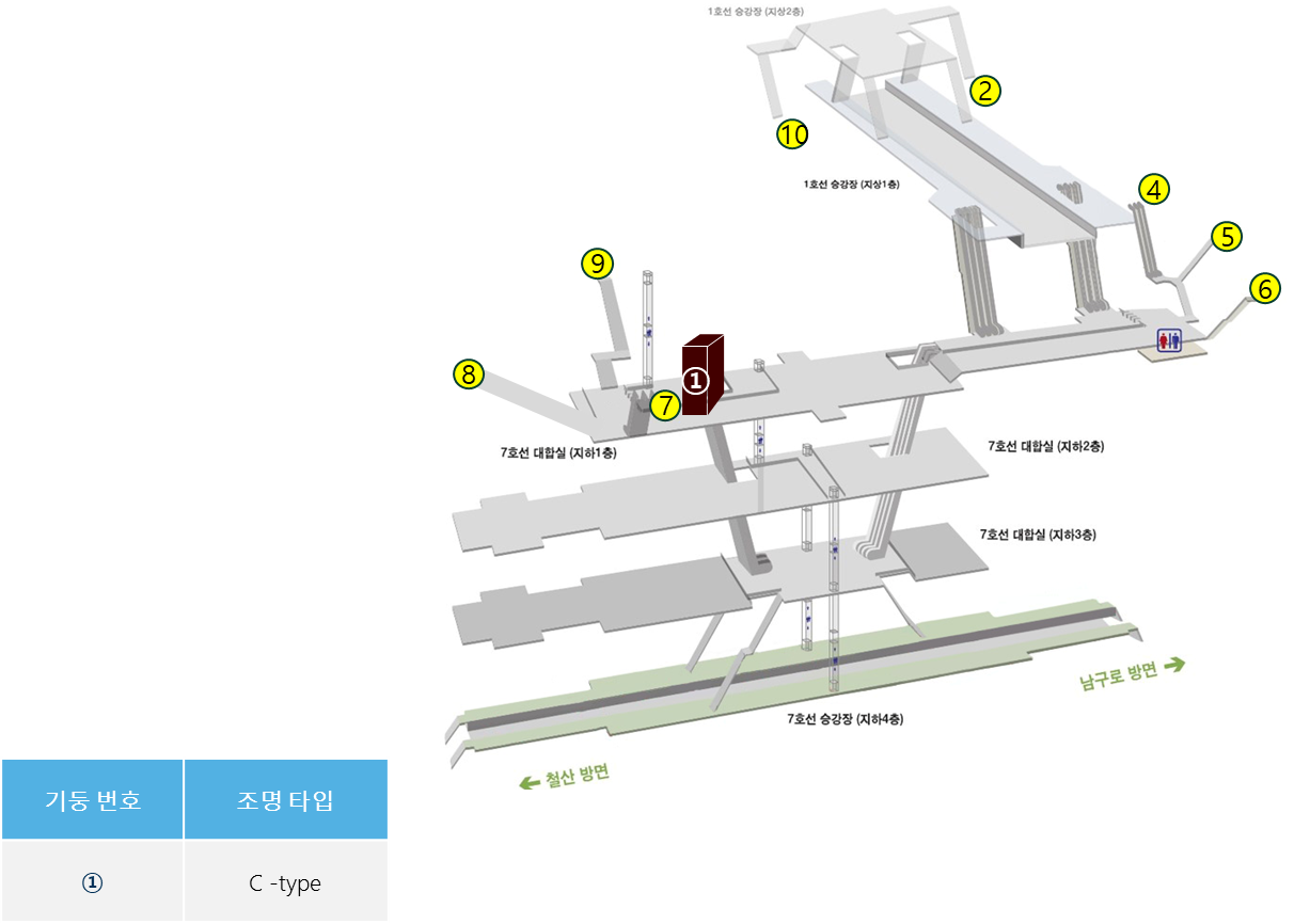 7호선 가산디지털단지역 CM보드 위치도