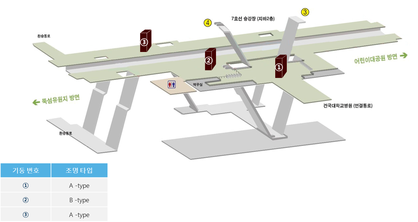 7호선 건대입구역 CM보드 (2번 기둥) 위치도