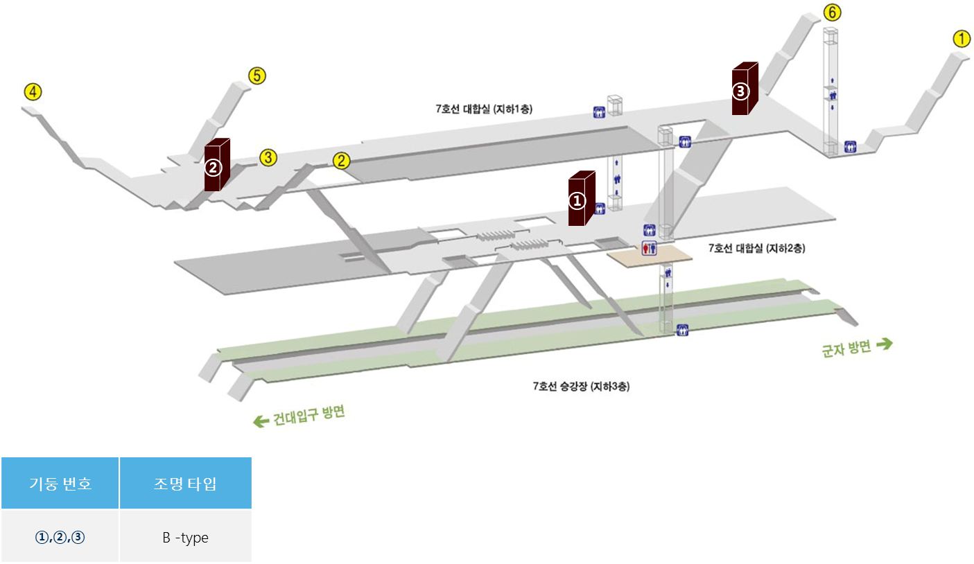 7호선 어린이대공원역 CM보드 (2번 기둥) 위치도