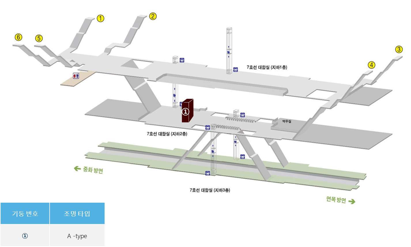7호선 상봉역 CM보드 위치도