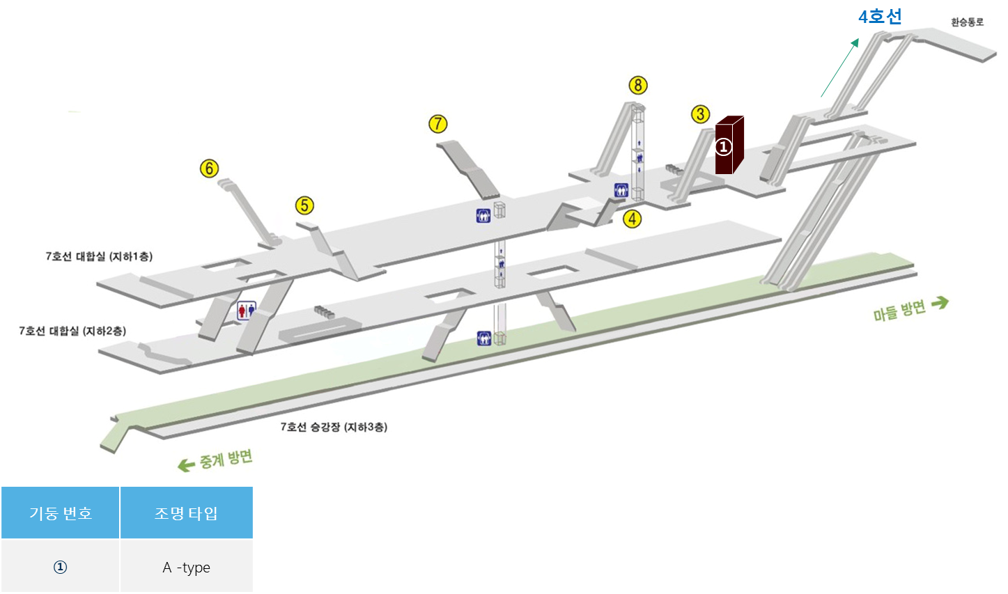 7호선 노원역 CM보드 위치도