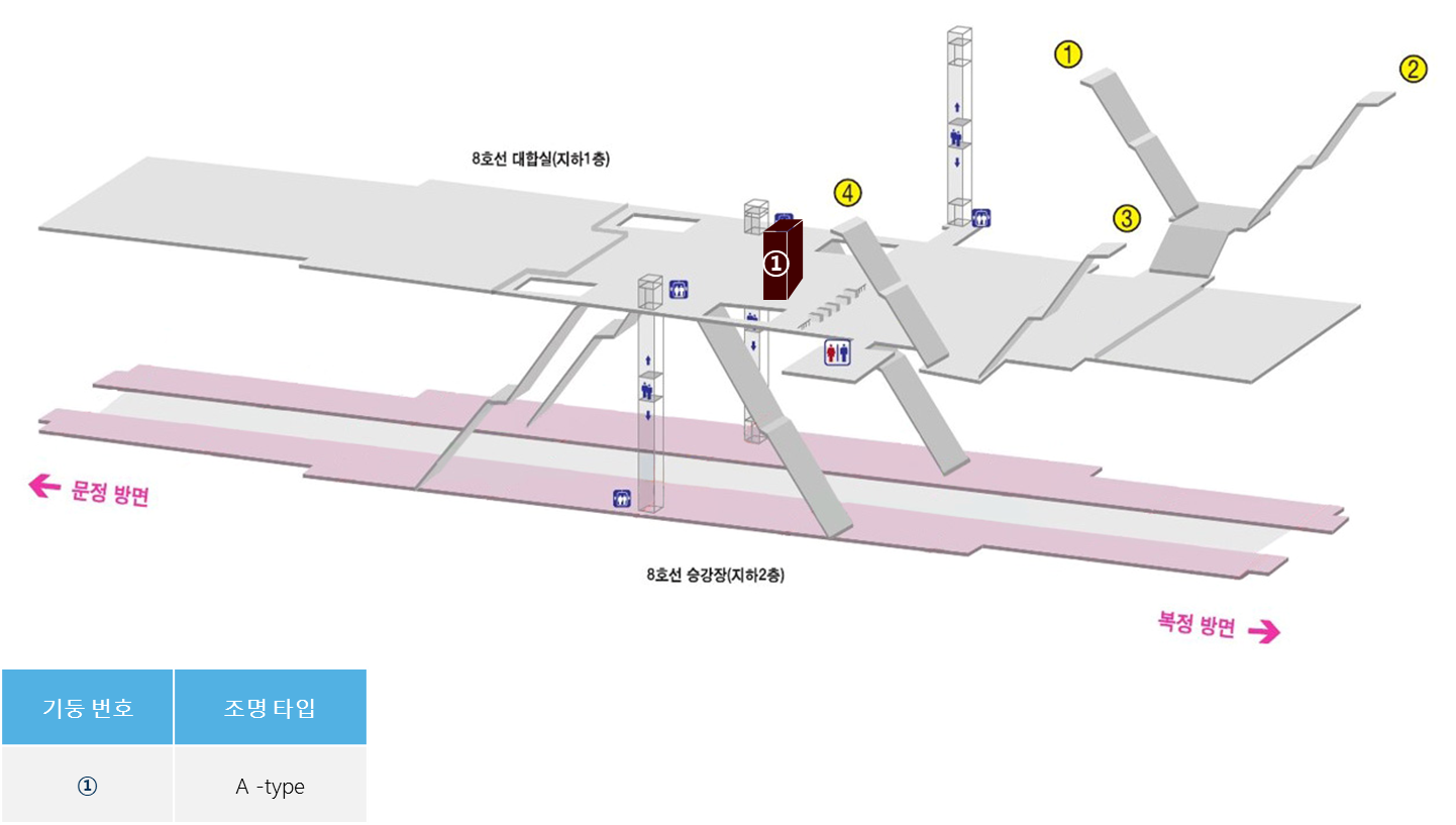 8호선 장지역 CM보드 위치도