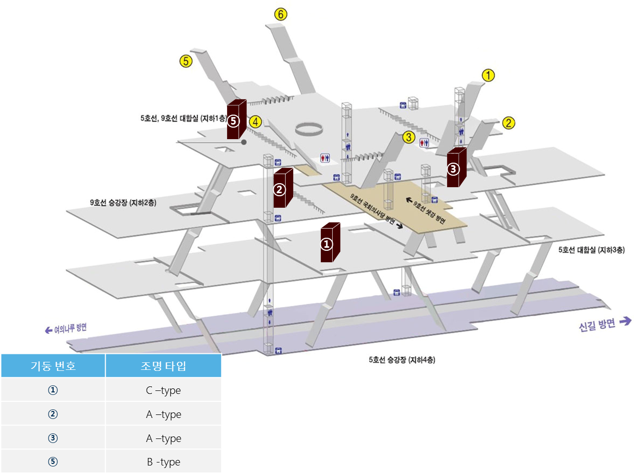 5호선 여의도역 CM보드 (1번 기둥) 위치도